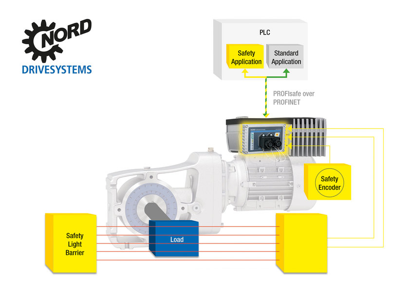 NORD at LogiMAT 2019: ความยืดหยุ่นที่สูงกว่าของระบบงานศูนย์กระจายสินค้า